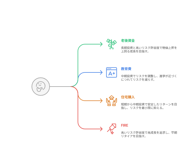 資産形成の目的