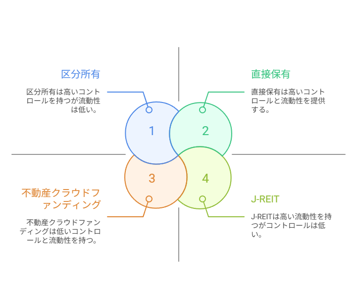 不動産の種類
