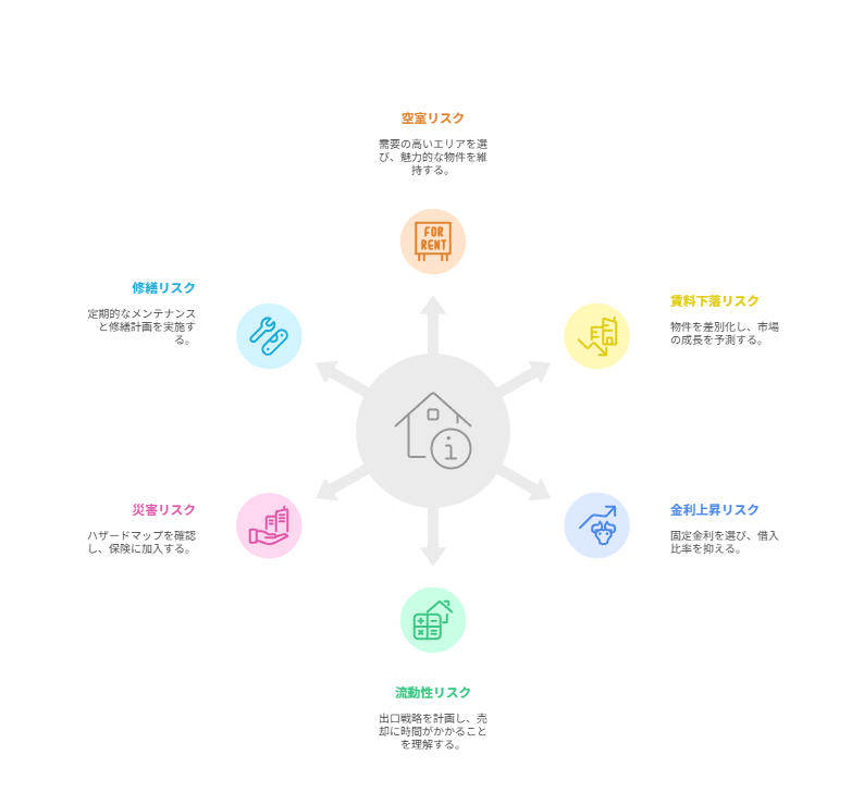 不動産投資のリスク
