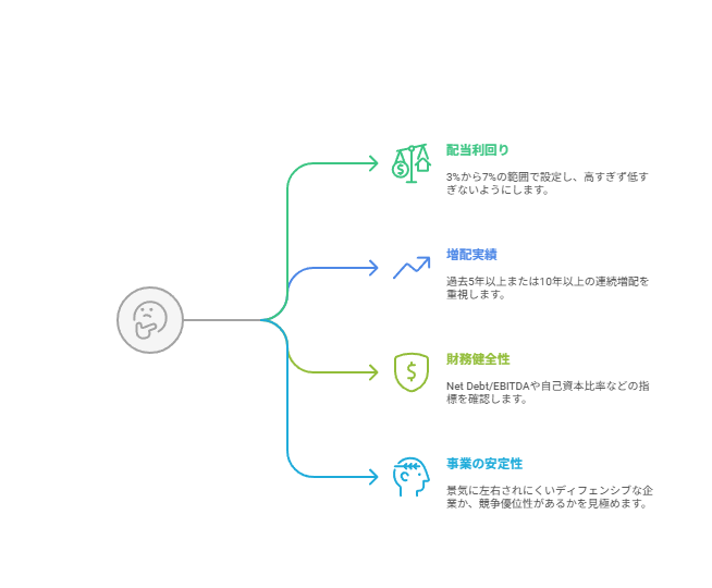 銘柄スクリーニングのポイント